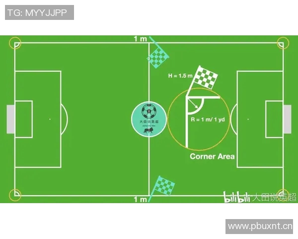 英超球队角球数据的统计与战术分析 英超球队角球数据的统计与战术分析
