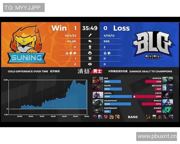英雄联盟灵活性排行榜揭晓V5战队荣登第十名引发热议 英雄联盟灵活性排行榜揭晓V5战队荣登第十名引发热议