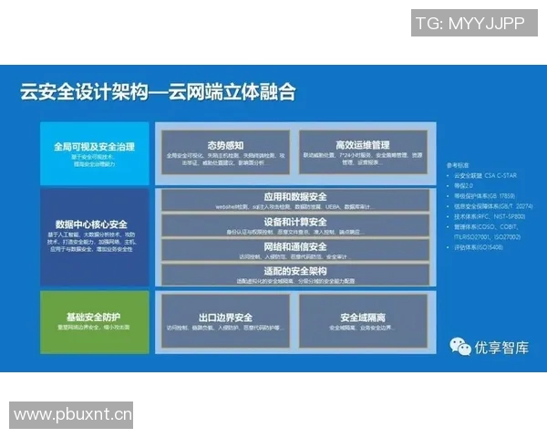 信息安全时代的挑战与机遇:构建全面防护体系应对数字化风险的策略与展望 信息安全时代的挑战与机遇:构建全面防护体系应对数字化风险的策略与展望